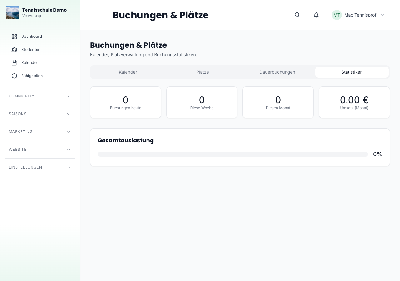 Buchungs-Analytics mit Kennzahlen und Heatmap
