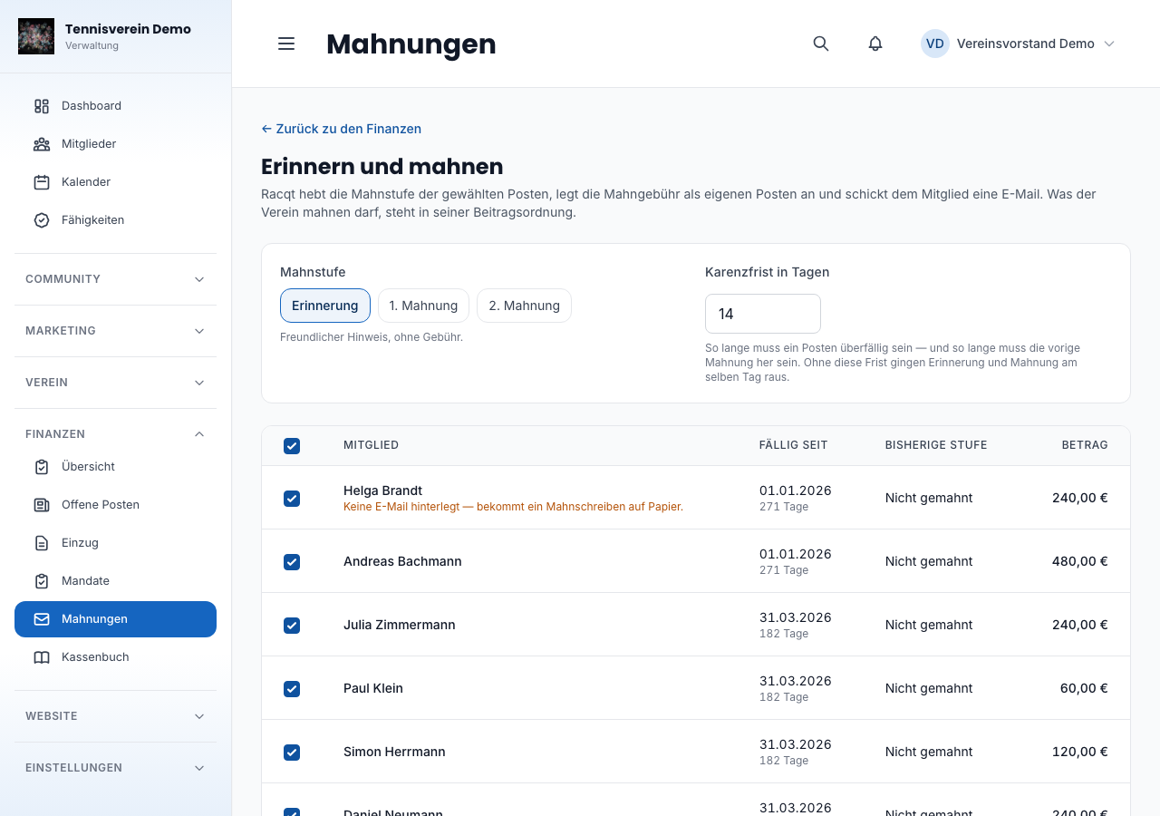 Mahnstufe, Karenzfrist und die Kandidaten