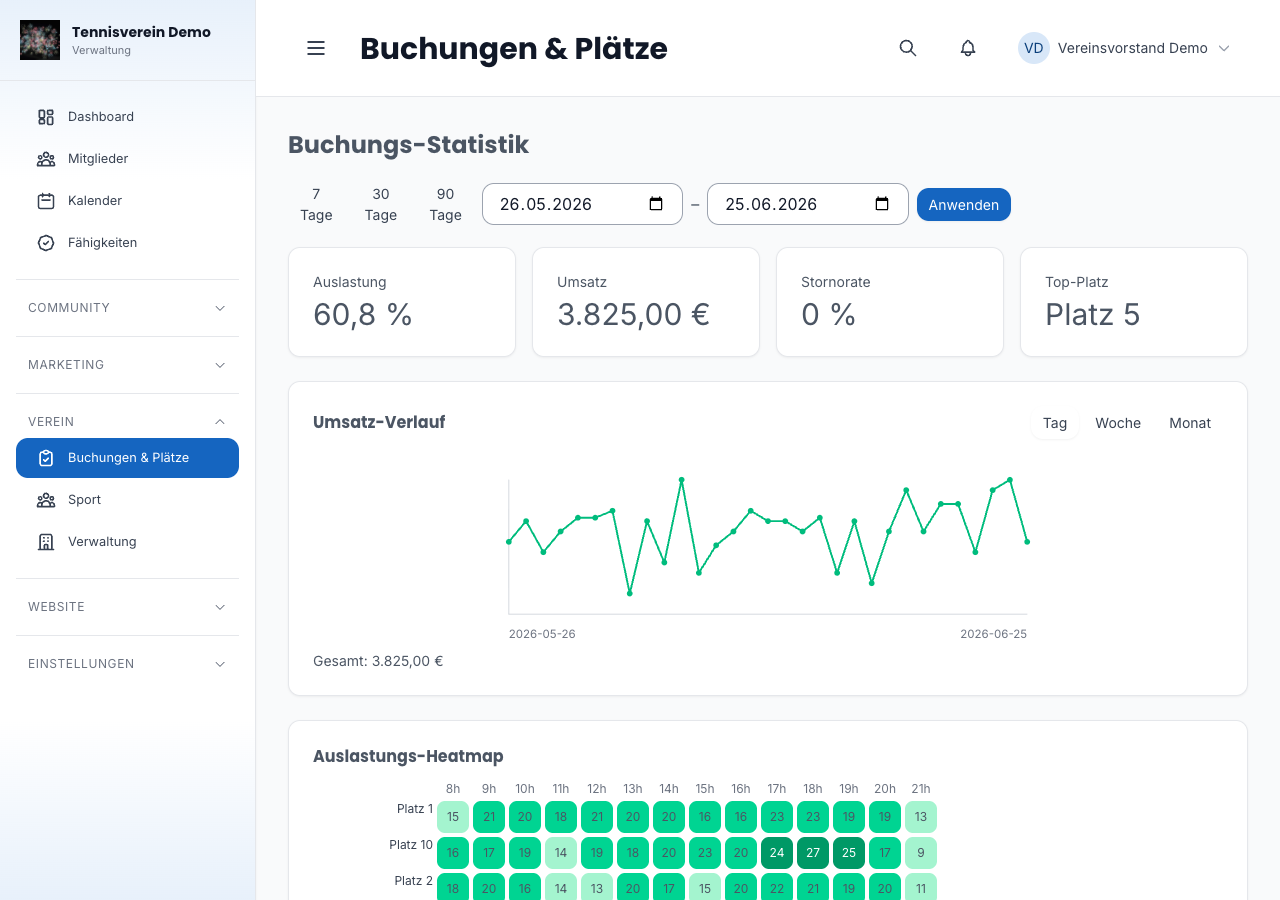 Buchungs-Statistik mit Zeitraumfilter und Umsatzverlauf